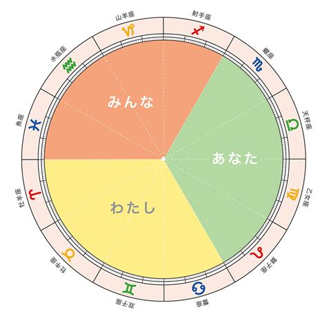 12サインを徹底解説！蠍座ってどんな質を持っているの？｜星読 